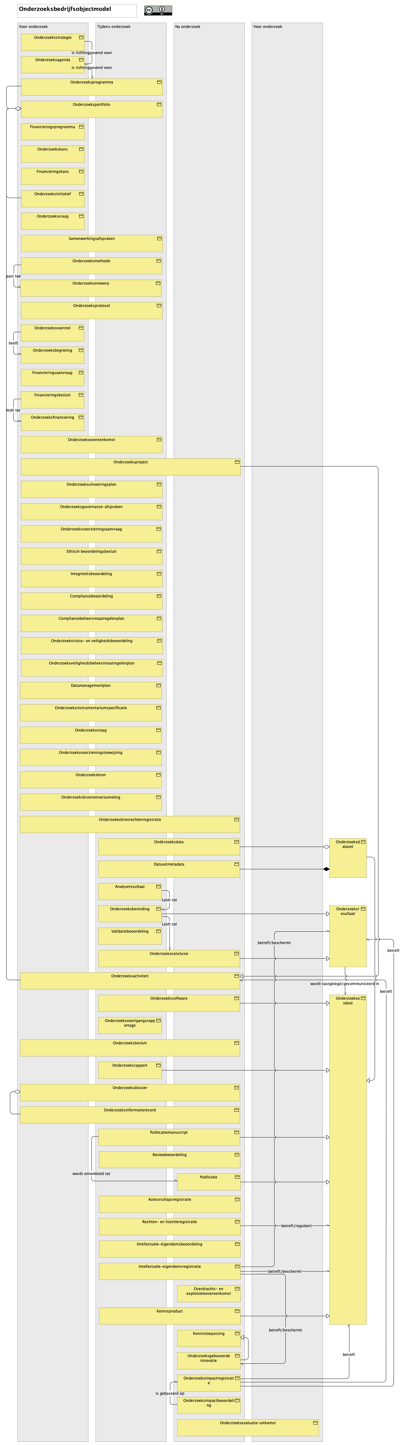 6. Onderzoeksbedrijfsobjectenmodel