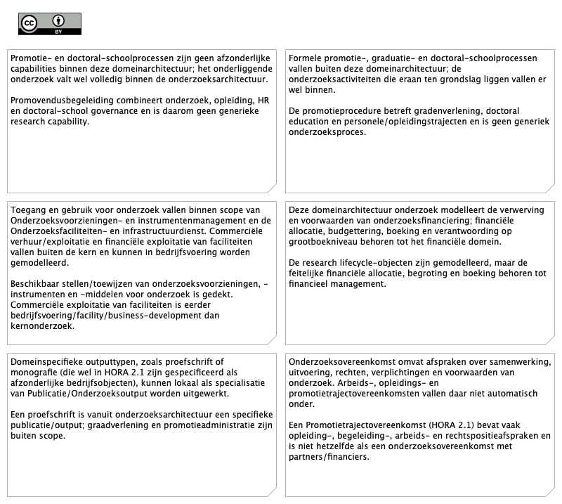 Architecture decision records