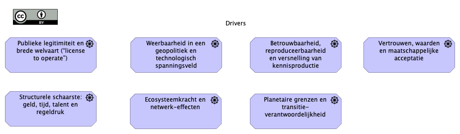 2. Drivers