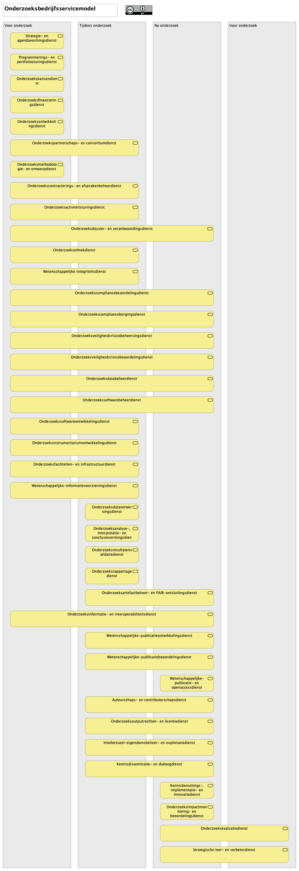4. Onderzoeksbedrijfsservicesmodel