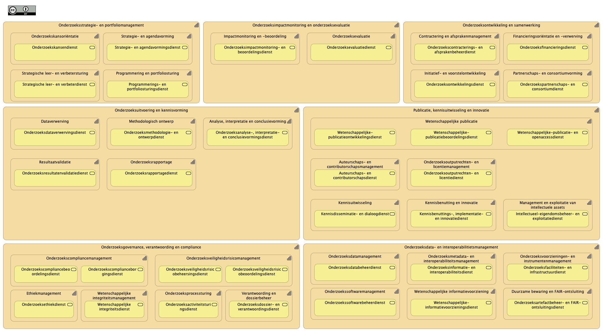 3. Onderzoekscapabilities en bedrijfsservices