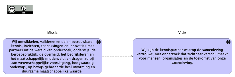 1. Missie & Visie