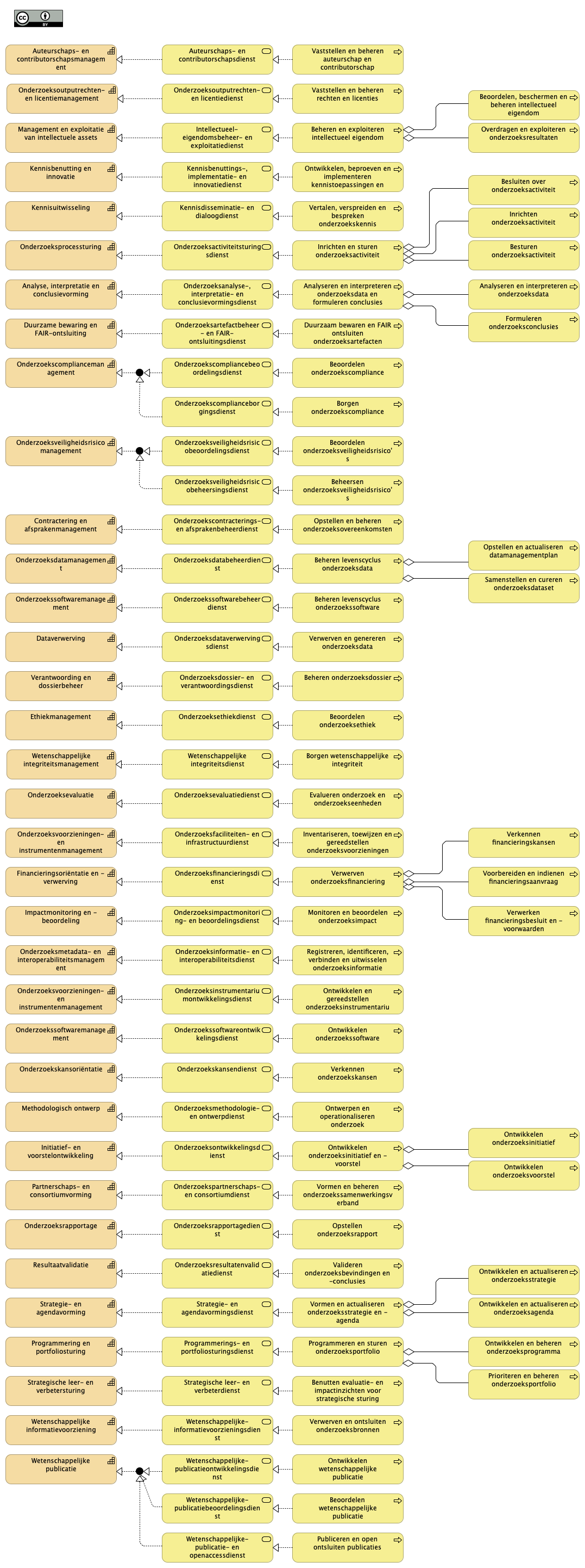 4. Onderzoekscapabilities, bedrijfsservices en processen
