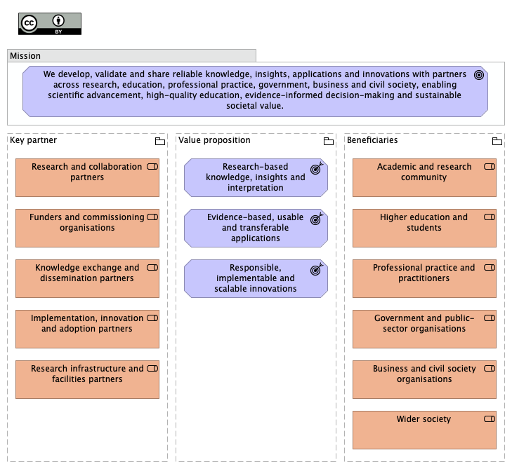 Mission model canvas - extract ENG