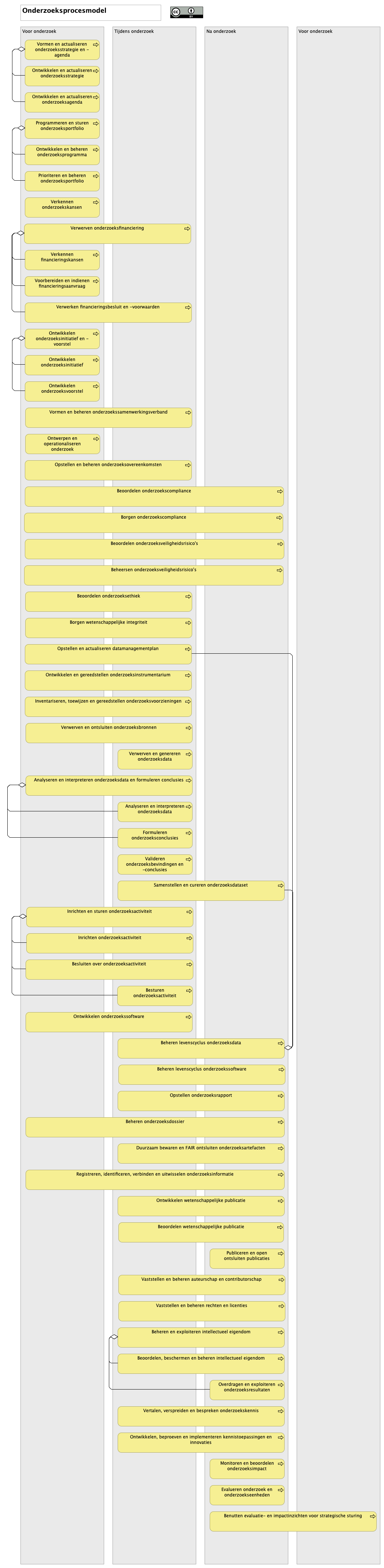 5. Onderzoeksprocesmodel