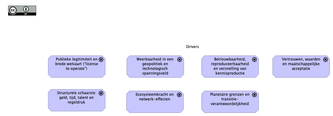 02. Drivers
