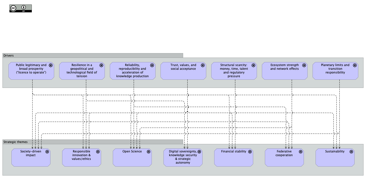 04. Drivers & strategic themes