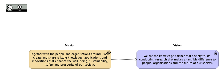 01. Mission & Vision