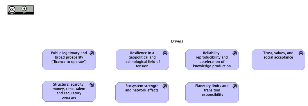 02. Drivers