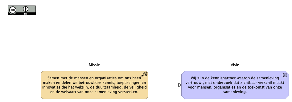 01. Missie & Visie