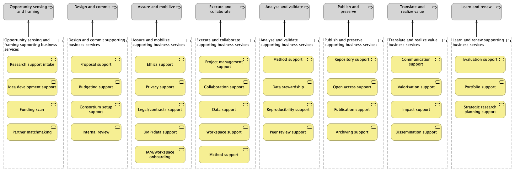 07. Researcher business services