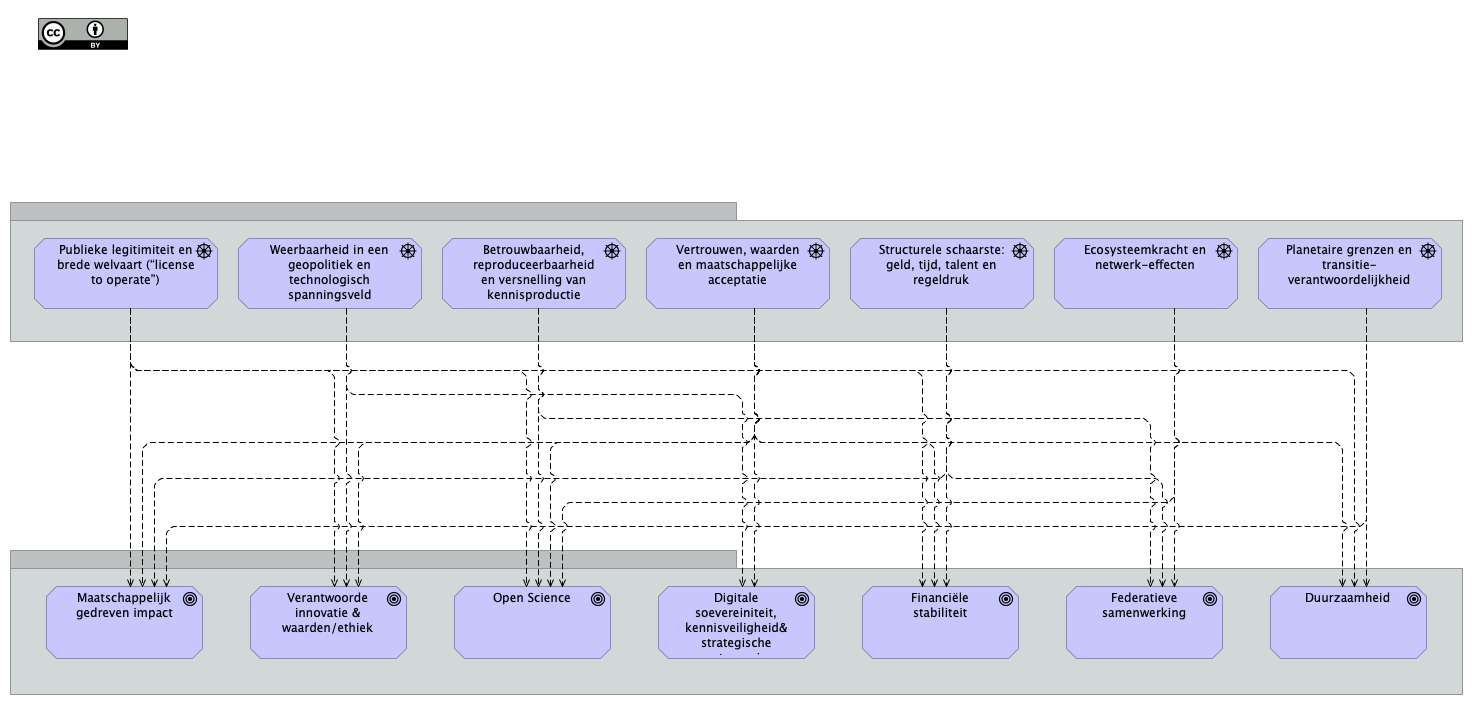 04. Drivers & strategische thema's