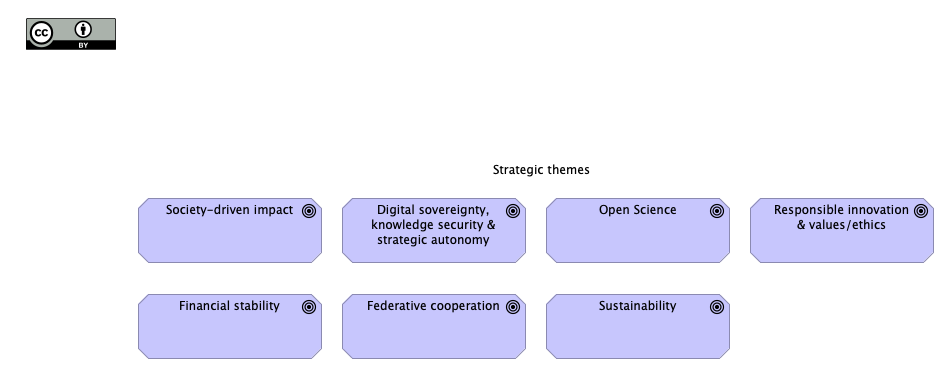 03. Strategic themes