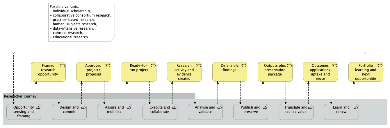 06. Researcher journey